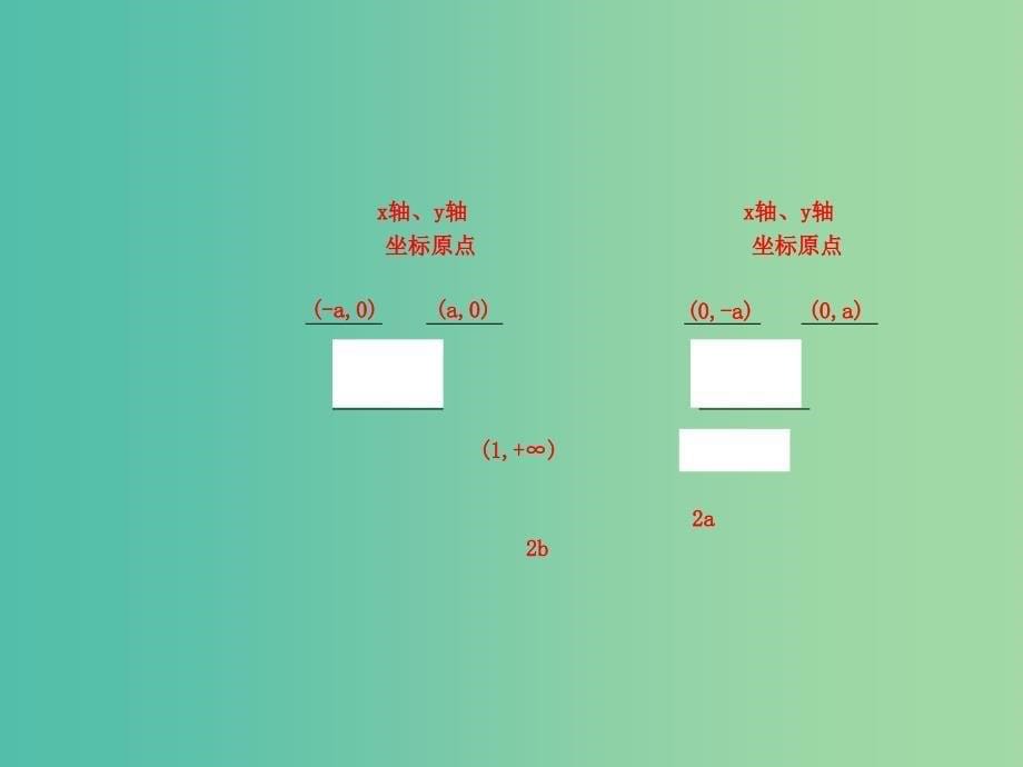 高考数学一轮复习 必考部分 第八篇 平面解析几何 第6节 双曲线课件 文 北师大版_第5页