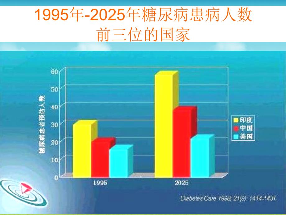 糖尿病健康教育课件.ppt_第4页