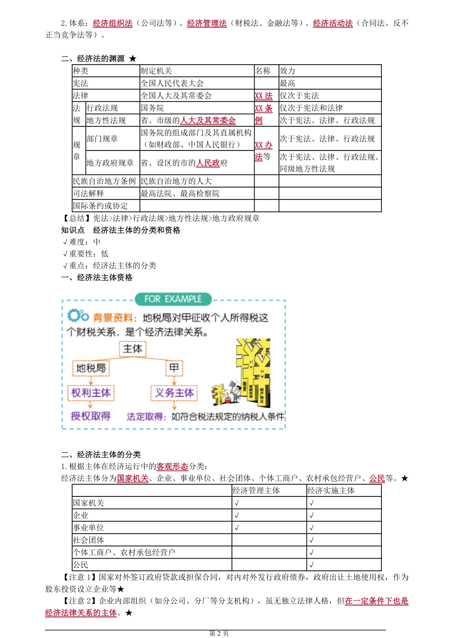 2018中级会计经法笔记_第2页