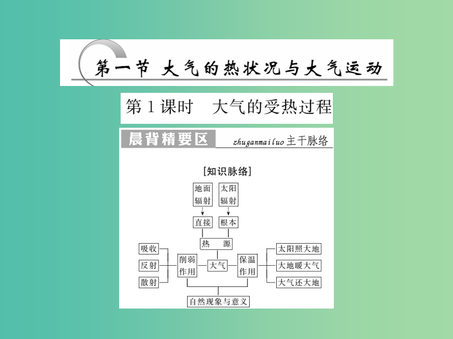 高中地理第二章自然地理环境中的物质运动和能量交换第1节大气的热状况与大气运动课件中图版_第2页