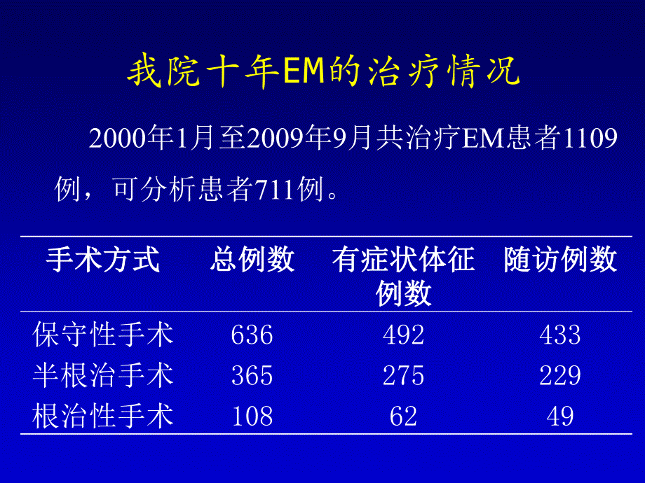 张震宇-内异症保守治疗十年经验_第2页