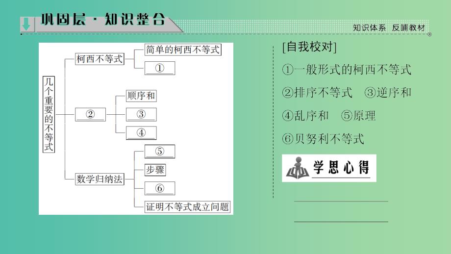 高中数学第2章几个重要的不等式分层突破课件北师大版_第2页