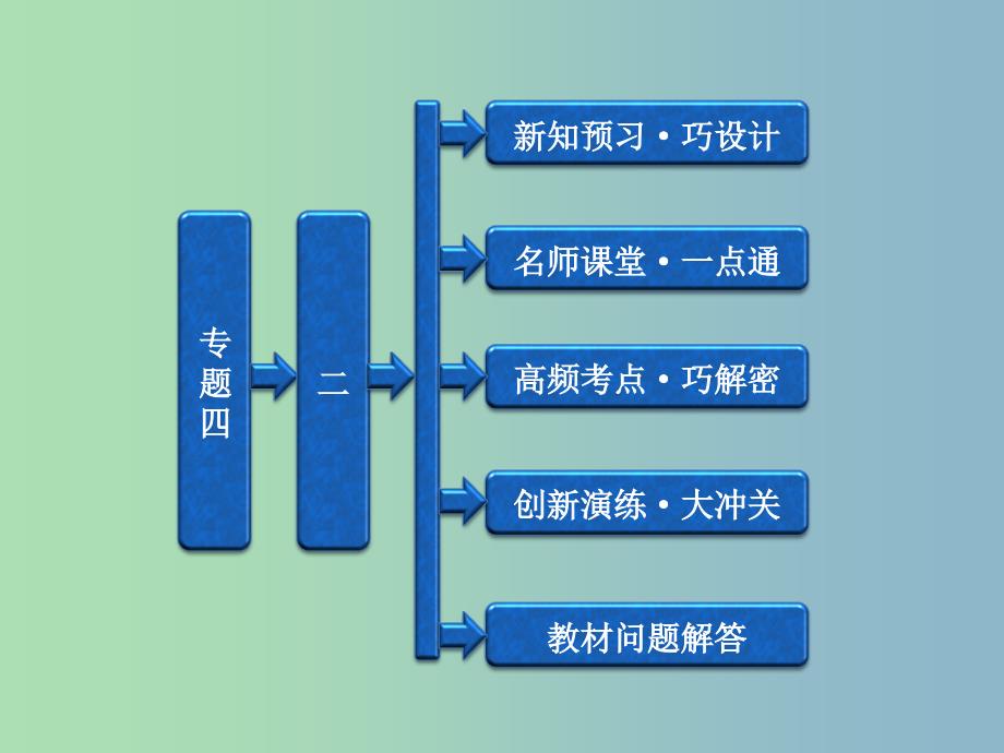 高中历史 专题4 （2）竞争基础上的政党政治课件 人民版选修2_第1页