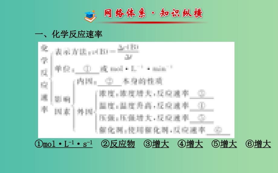 高中化学 2阶段复习课课件 鲁科版选修4_第2页