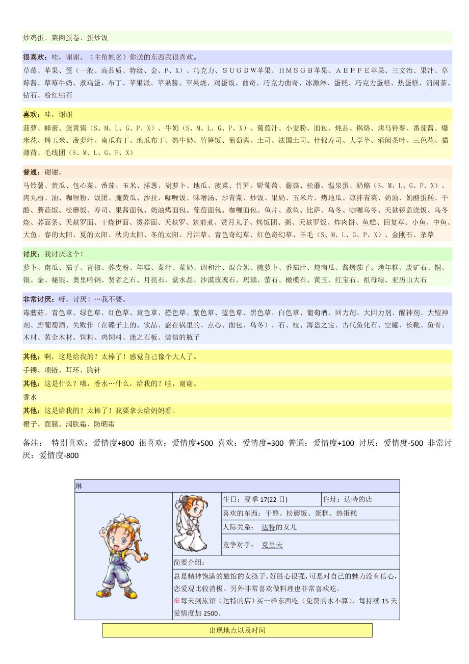 牧场物语-矿石镇的伙伴们 攻略大全资料_第3页