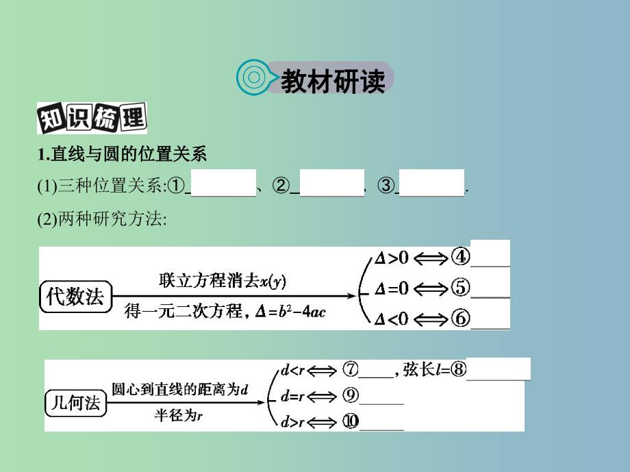 高三数学一轮复习第九章平面解析几何第四节直线与圆圆与圆的位置关系课件文_第2页