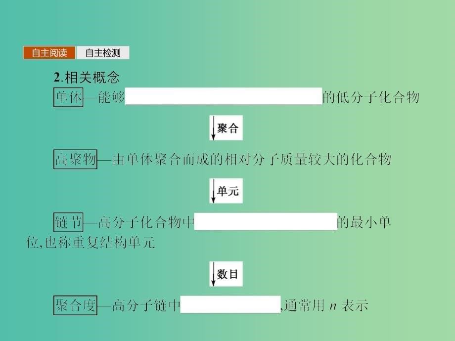 高中化学 5.1合成高分子化合物的基本方法课件 新人教版选修5_第5页