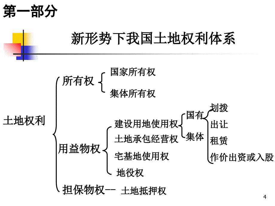 土地确权讲稿客观.ppt_第4页