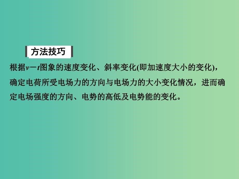 高考物理大一轮复习第七章静电场能力课带电粒子在电场中运动的综合问题课件新人教版_第5页