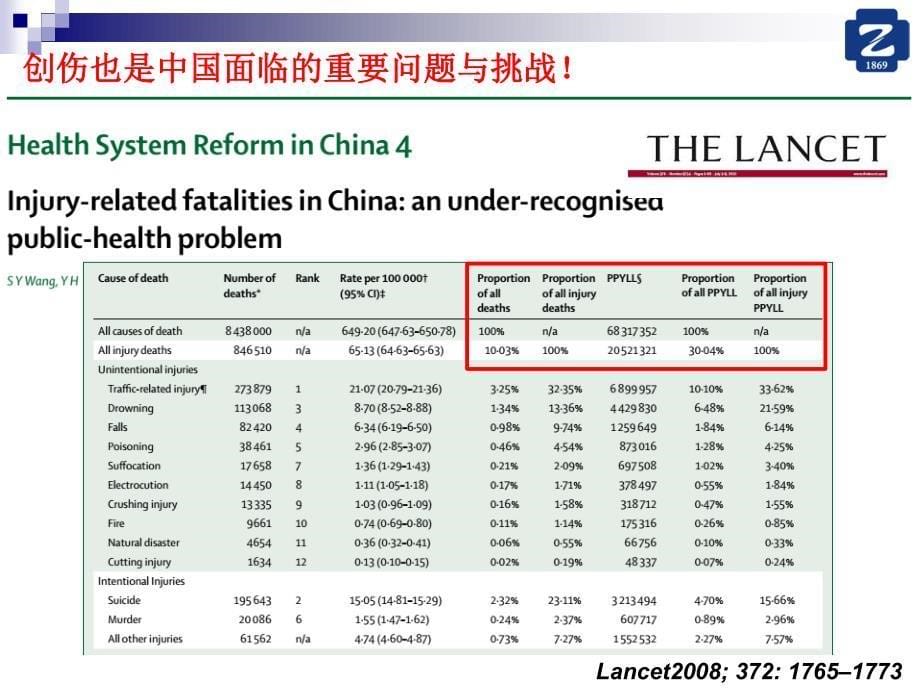 重视创伤大出血的早期规范处理_第5页