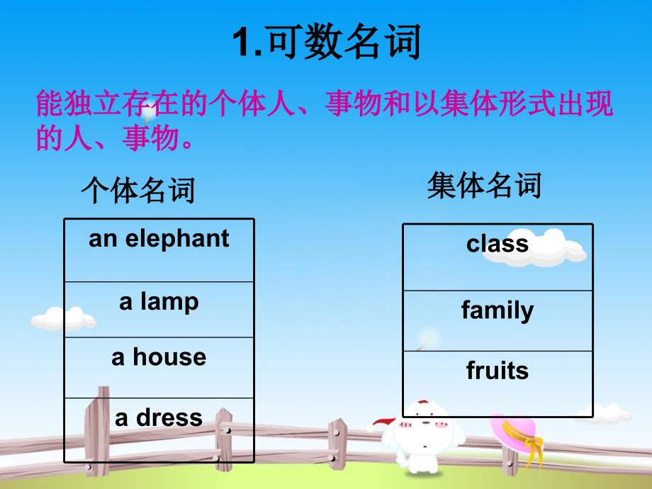 新人教版七年级英语上册语法--可数名词和不可数名词.ppt_第2页