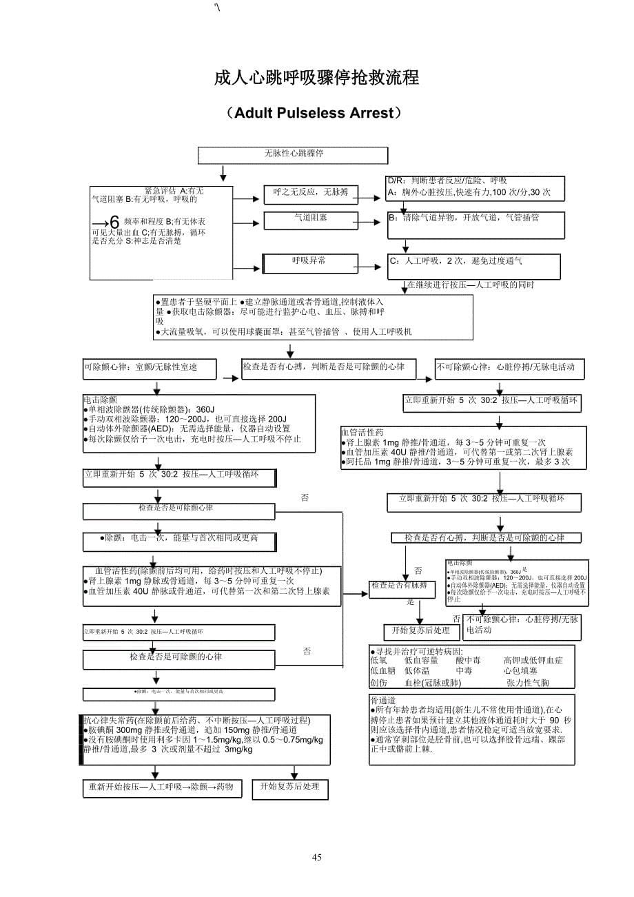 急诊重要材料服务流程经过及其抢救流程经过_第5页