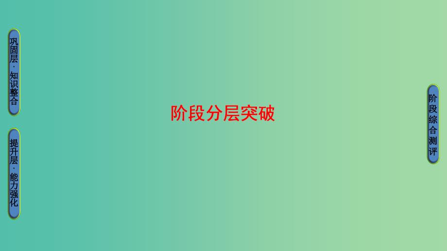 高中数学4.3平面坐标系中几种常见变换阶段分层突破课件苏教版_第1页