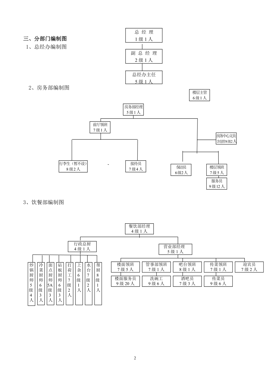 最全酒店制度汇编资料_第2页