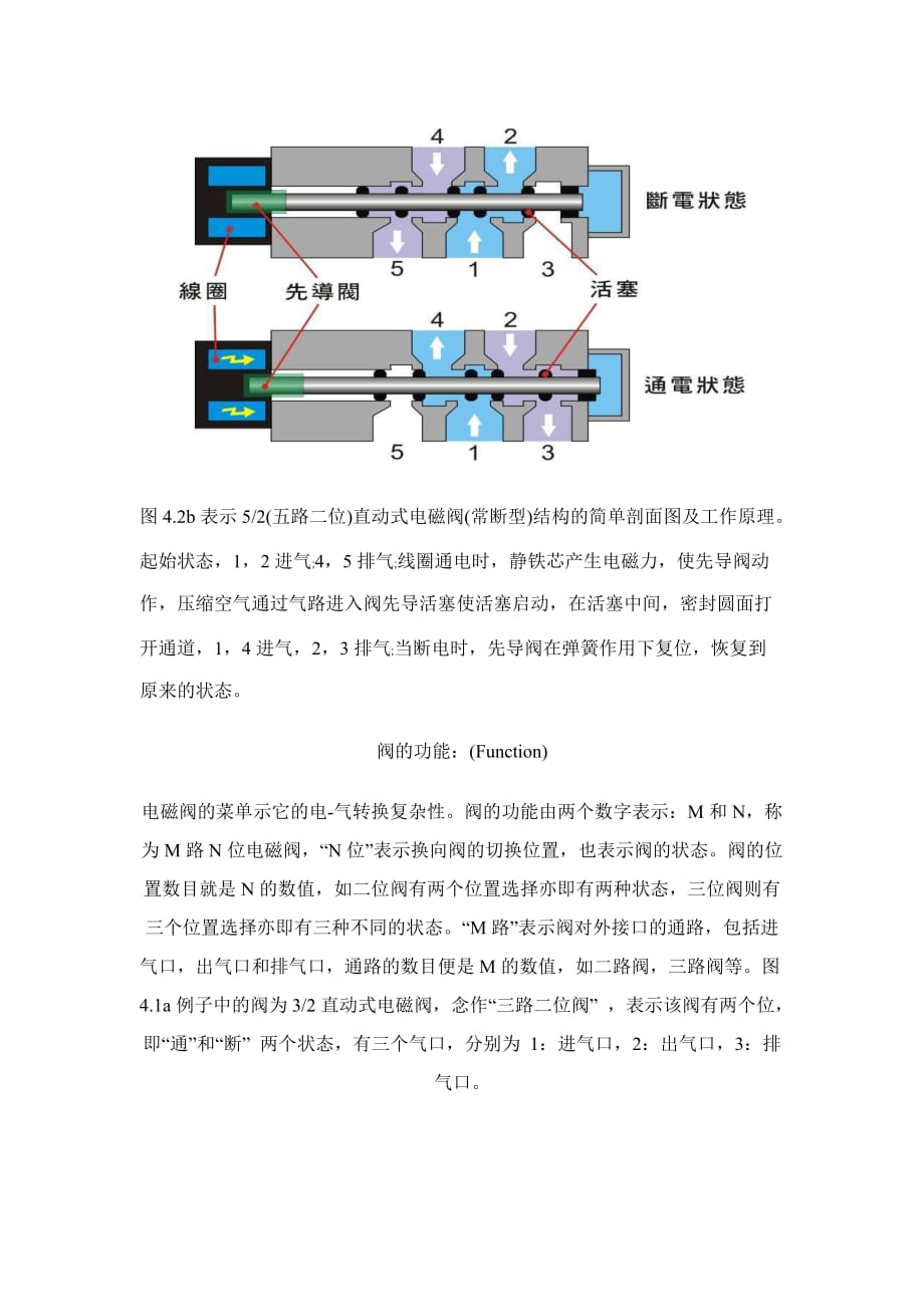 气动调节阀的工作原理_第2页