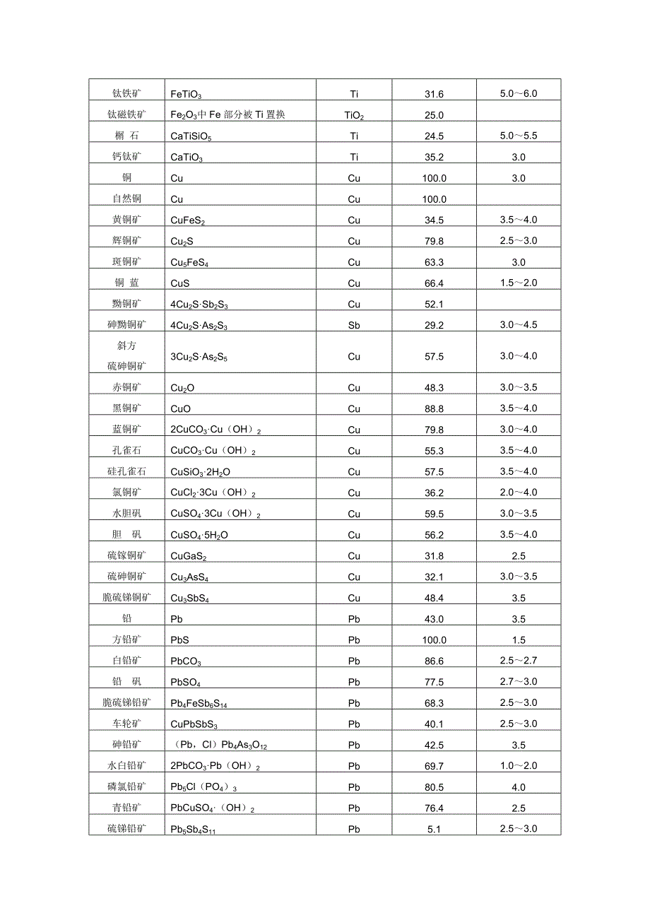 矿物的主含量及硬度表资料_第2页