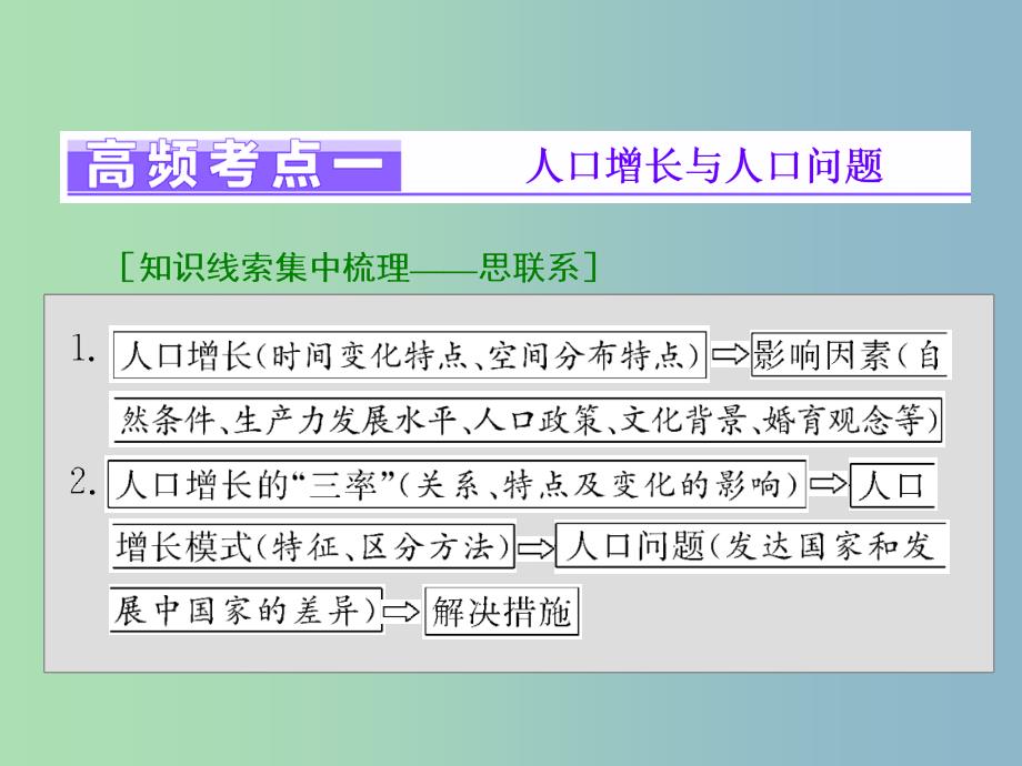 高三地理二轮复习 专题考点篇 模块二 人地关系系统 专题一 人口问题课件_第2页