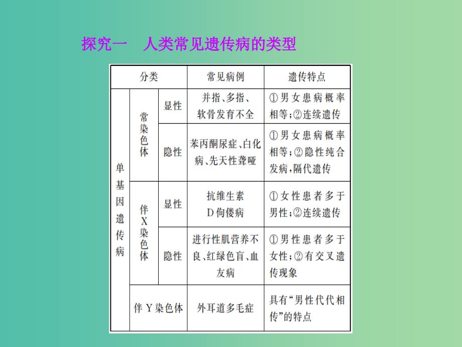 高中生物 第5章 基因突变和其他变异 第3节 人类遗传病课件 新人教版必修2_第3页