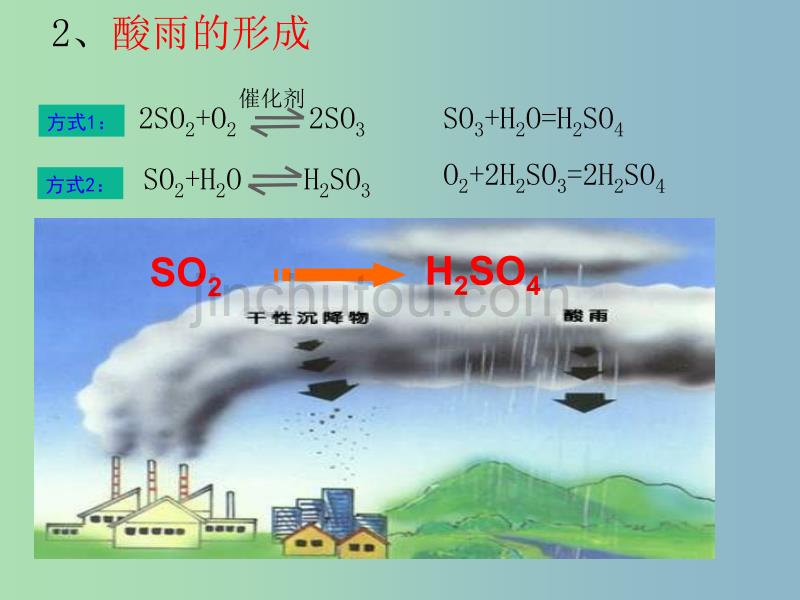 高中化学 4.1.1二氧化硫的性质和作用同课异构课件（b案）苏教版必修1_第4页
