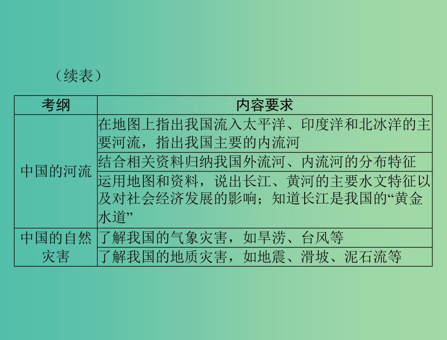 中考地理 第一部分 第十一章 中国的自然环境（第1讲 地形和地势 气候）课件_第3页