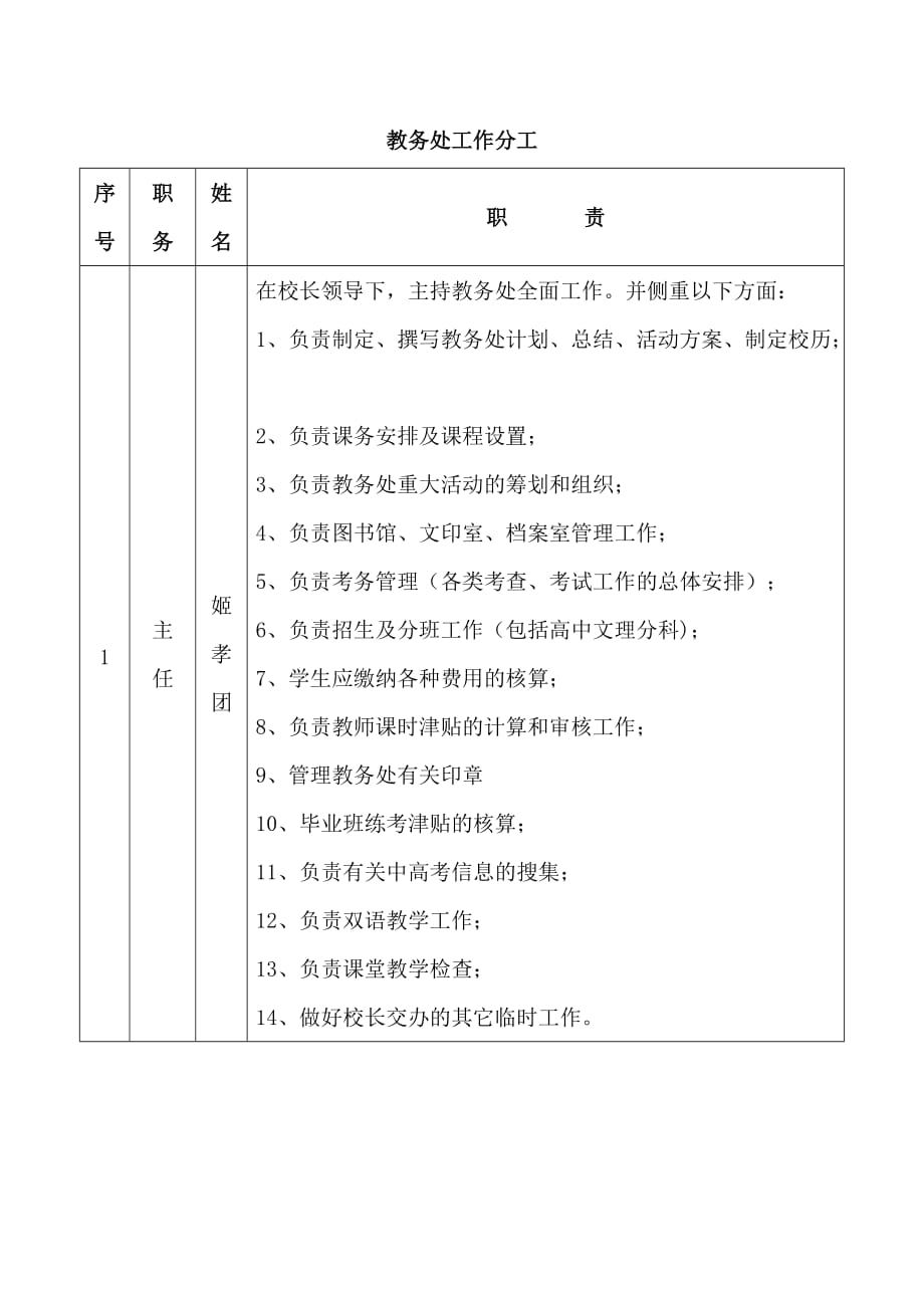 教务处工作分工资料_第1页