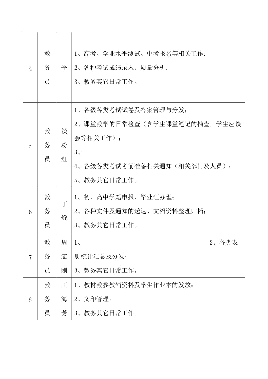 教务处工作分工资料_第3页