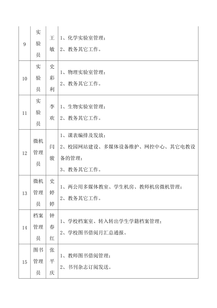 教务处工作分工资料_第4页