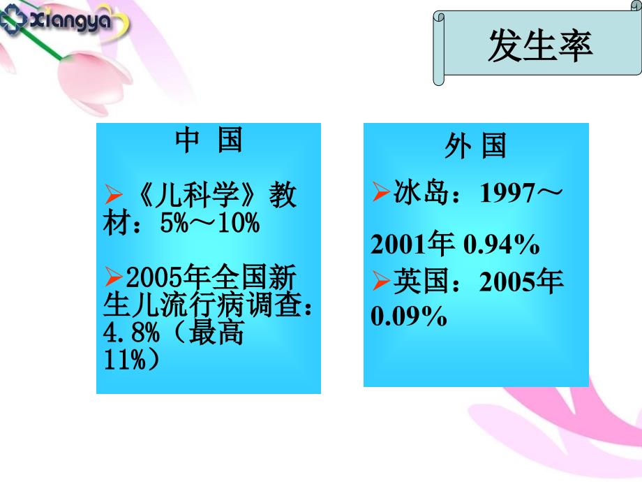 新生儿窒息复苏(妇幼).ppt_第4页