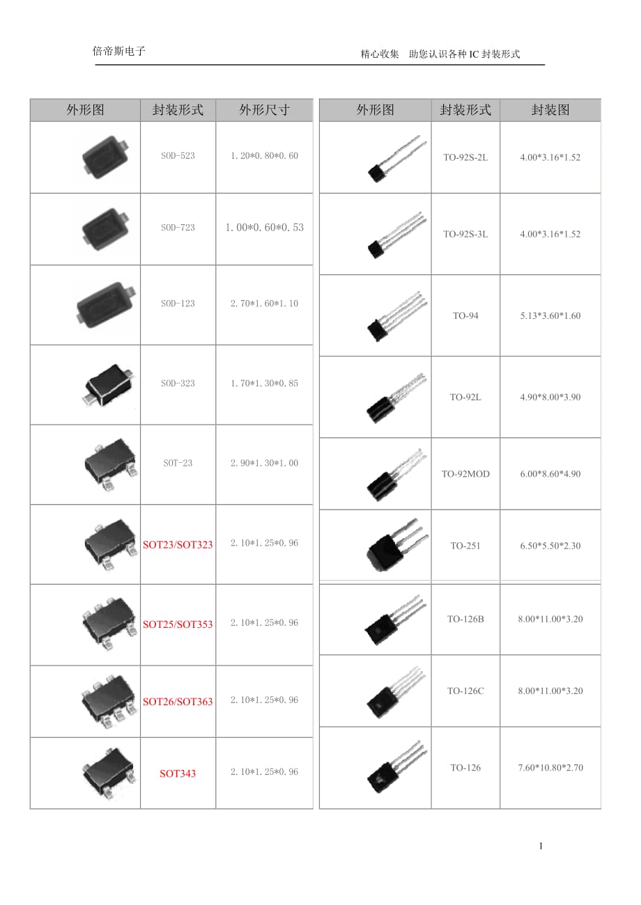 电子元器件的封装尺寸资料_第1页