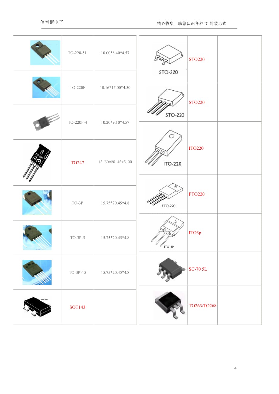 电子元器件的封装尺寸资料_第4页