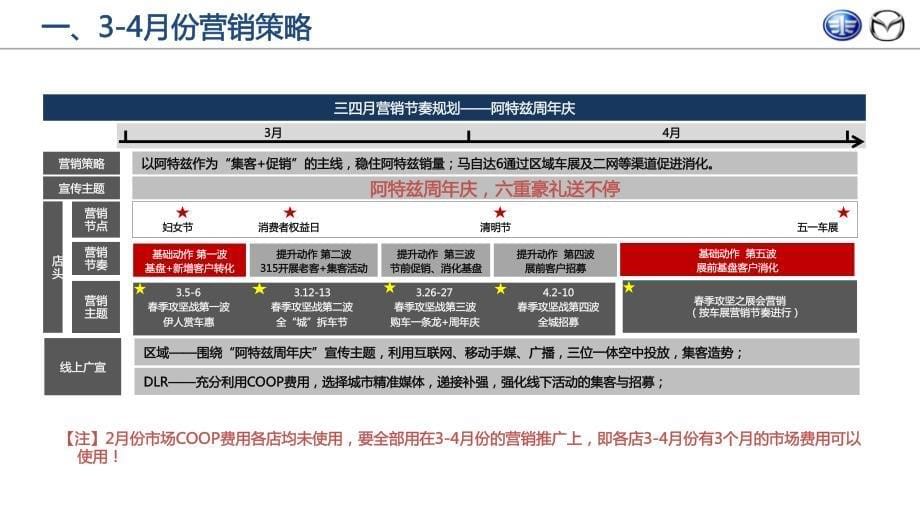 一汽马自达 20163-4月份华南大区营销指导概要(终版)_第5页