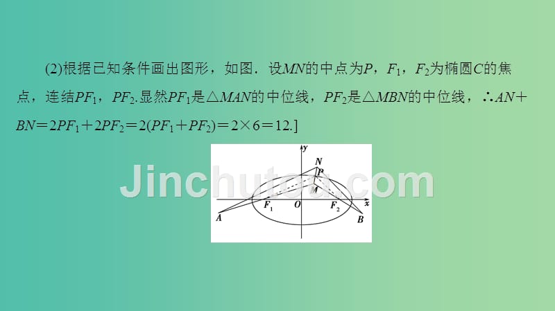 高考数学二轮专题复习与策略 第1部分 专题5 解析几何 第17讲 圆锥曲线的定义、方程与性质课件（理）_第4页