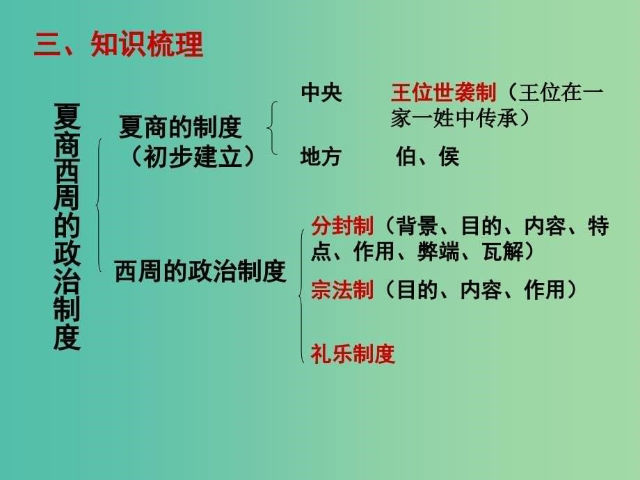 高考历史一轮复习专题 夏 商 西周的政治制度课件_第5页