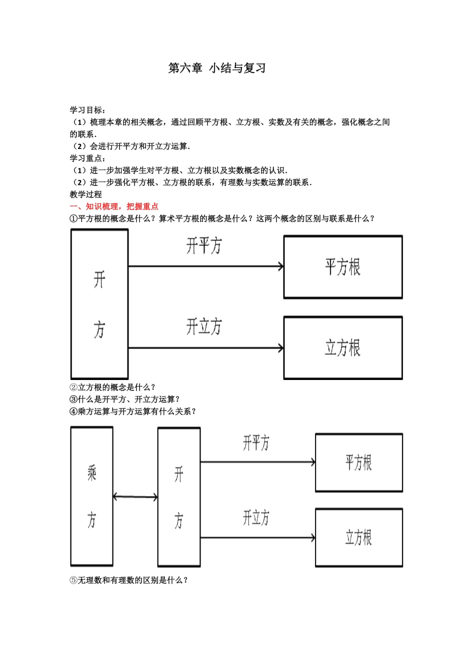 （教育精品）小结与复习_第1页