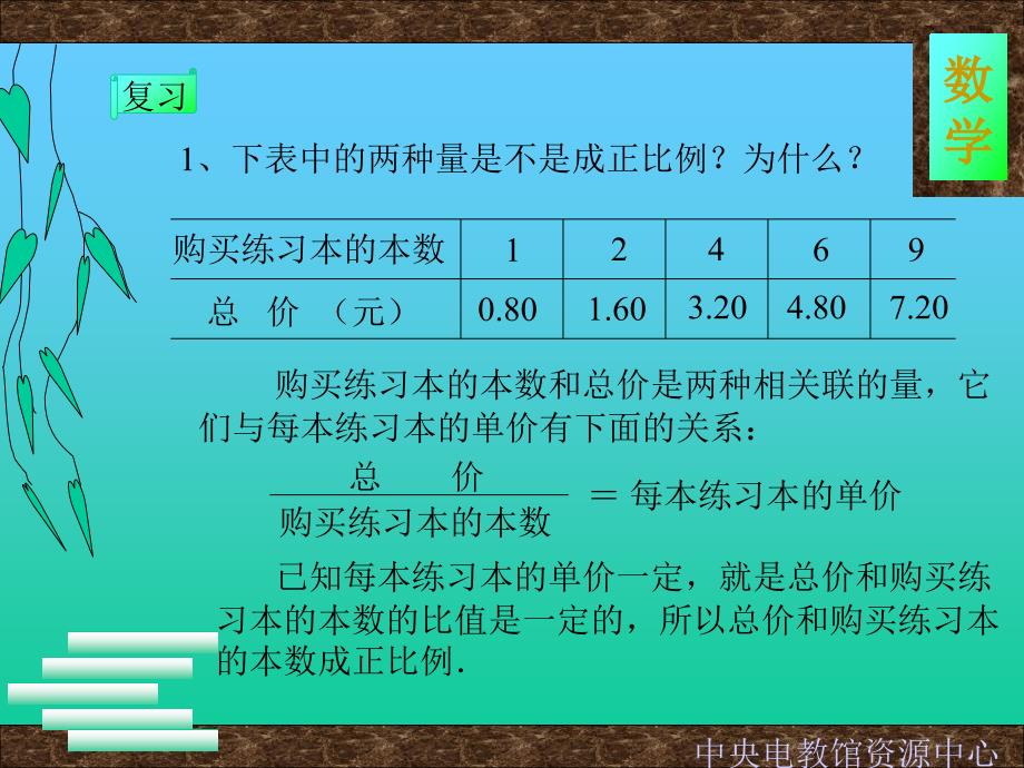 成反比例的量课件ppt 教学课件_第2页