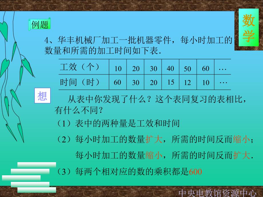 成反比例的量课件ppt 教学课件_第4页