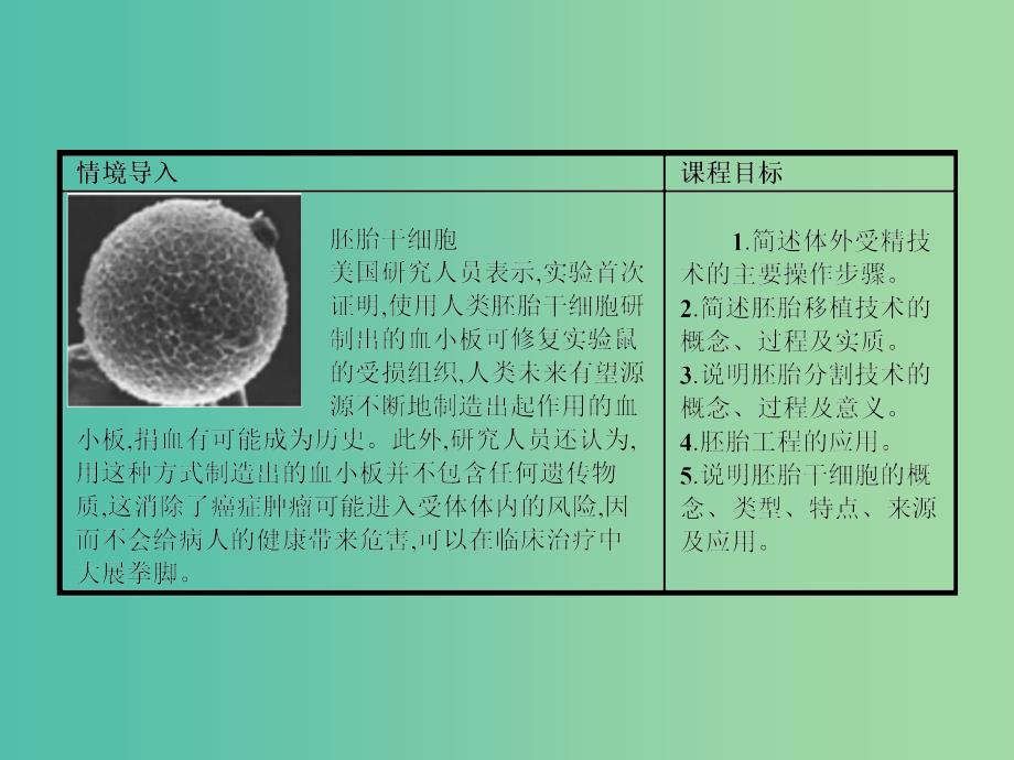 高中生物 3.2 胚胎工程及其应用课件 苏教版选修3_第2页