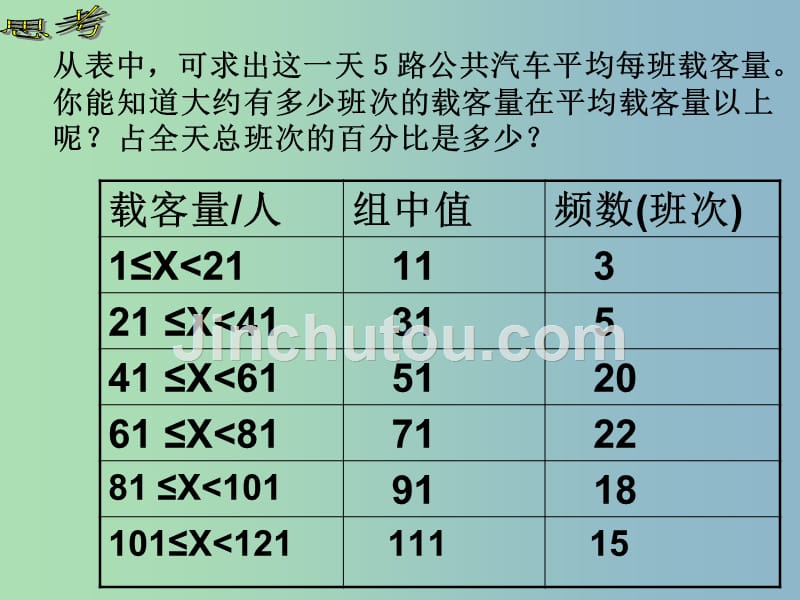 八年级数学下册 20.1.1 平均数课件2 新人教版_第3页