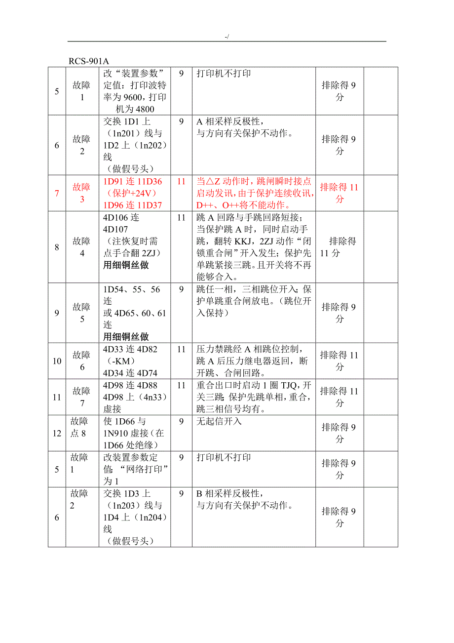 继电保护实操考试-故障点汇总_第1页