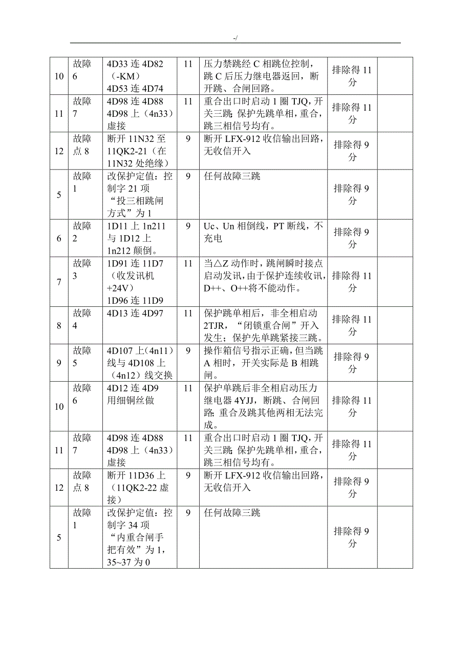 继电保护实操考试-故障点汇总_第3页