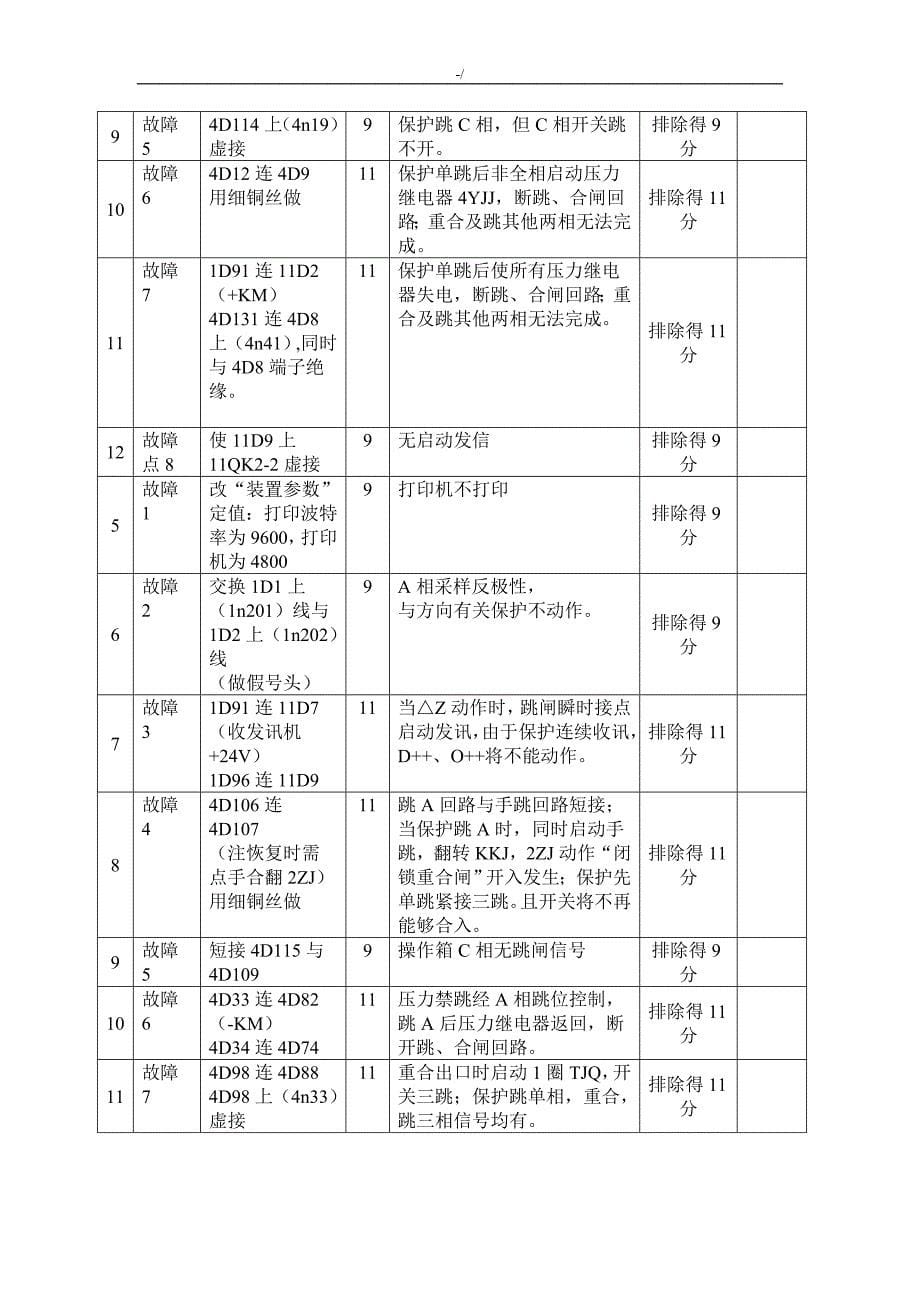 继电保护实操考试-故障点汇总_第5页