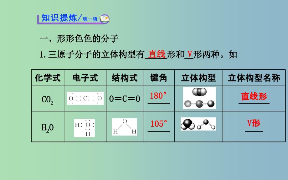 高中化学 2.2 分子的立体构型课件 新人教版选修3_第3页