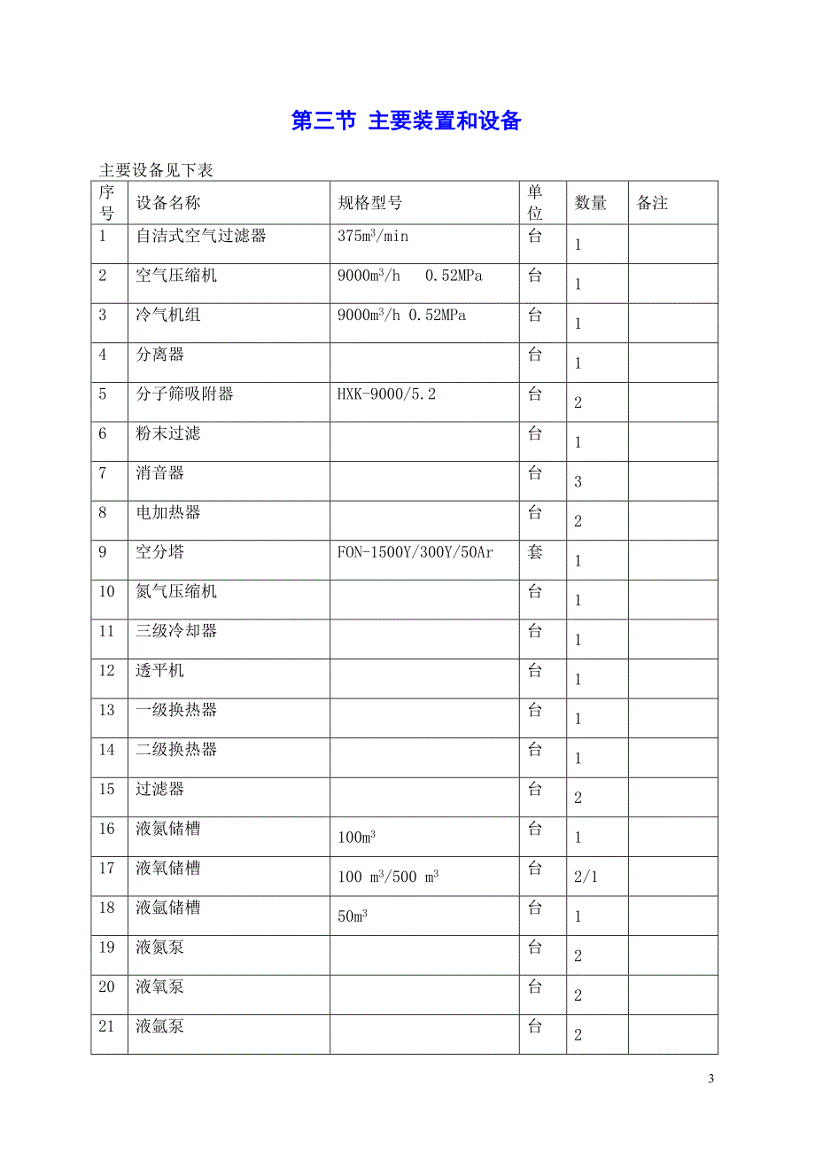 气站 试生产方案资料_第4页