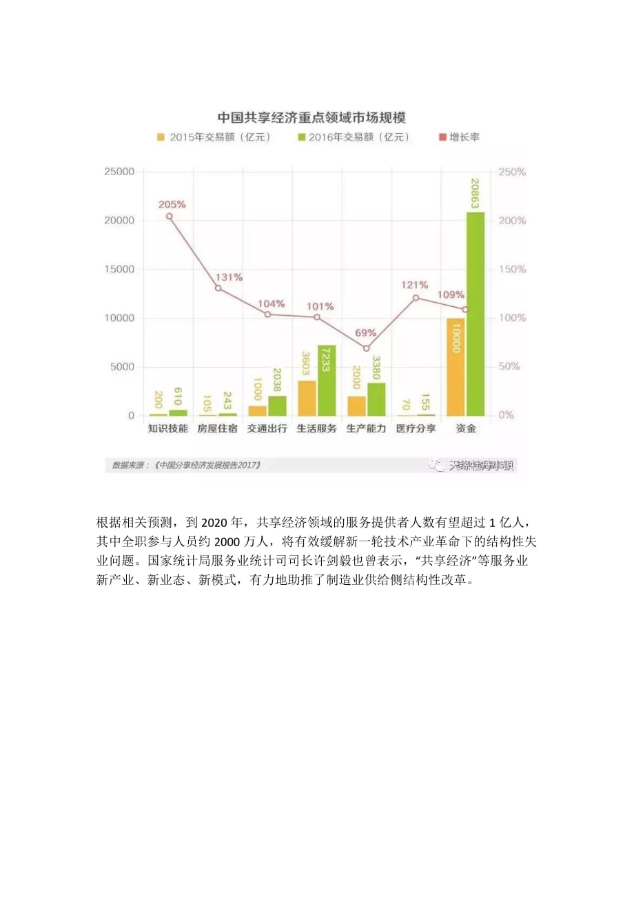 生态森林+健康服务”融合发展的康养产业资料_第2页