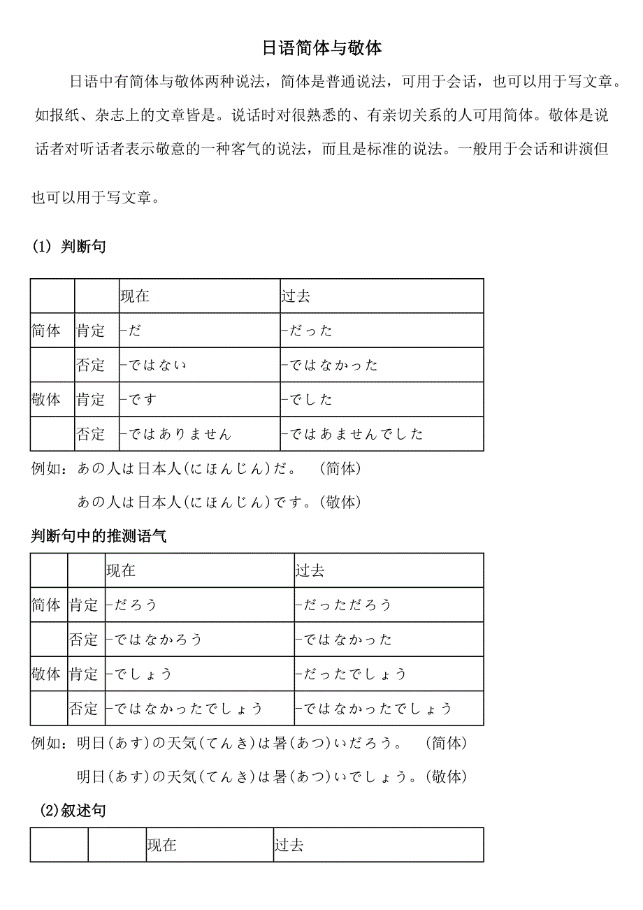 日语中简体与敬体总结资料_第1页