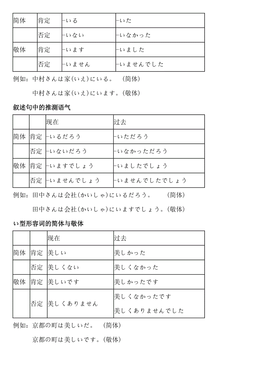 日语中简体与敬体总结资料_第2页