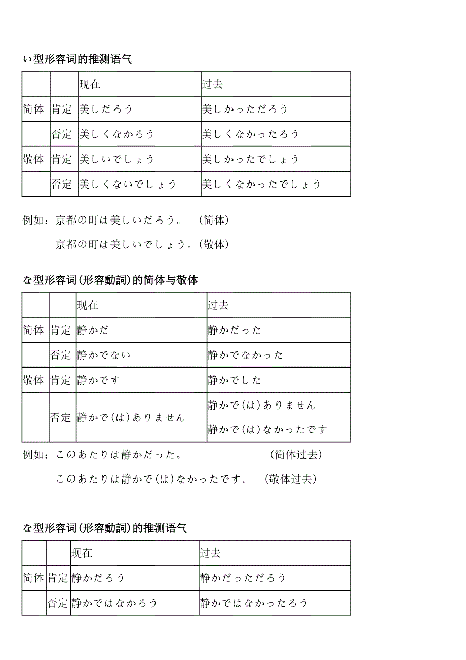 日语中简体与敬体总结资料_第3页