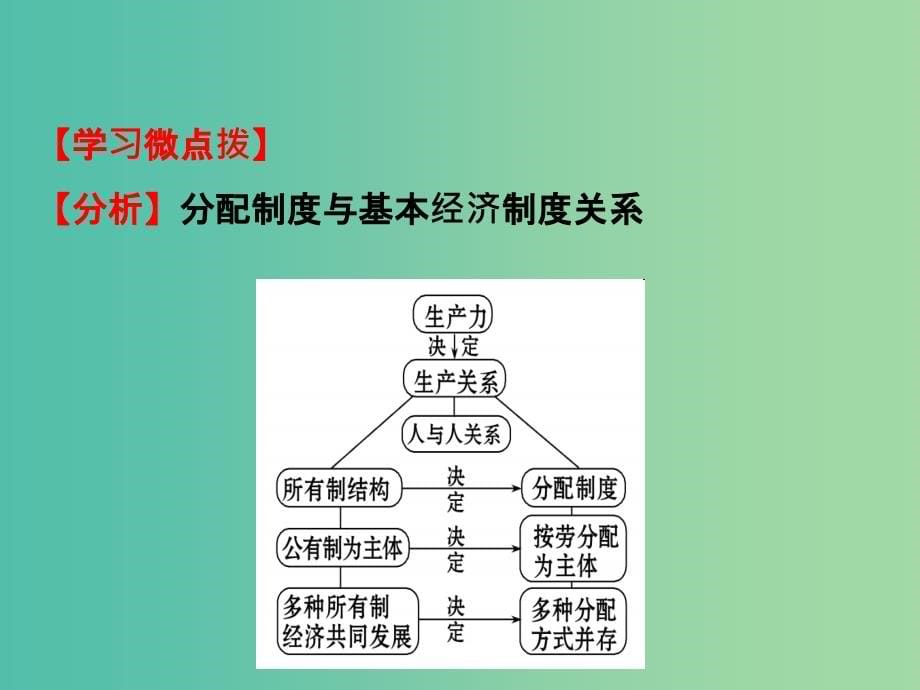 高考政治一轮复习1.3.7个人收入的分配课件新人教版_第5页