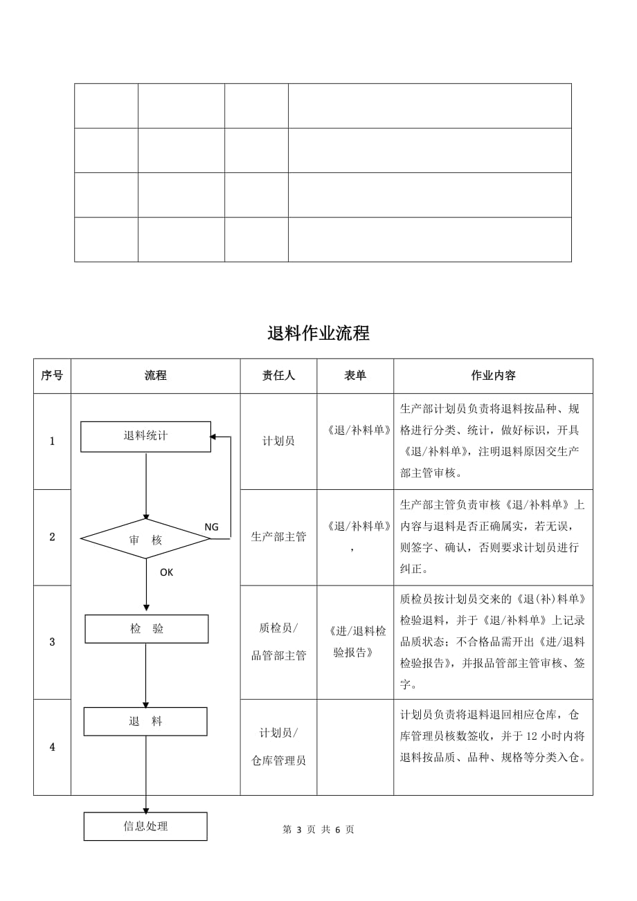 7：仓储部退料管理制度初稿_第3页