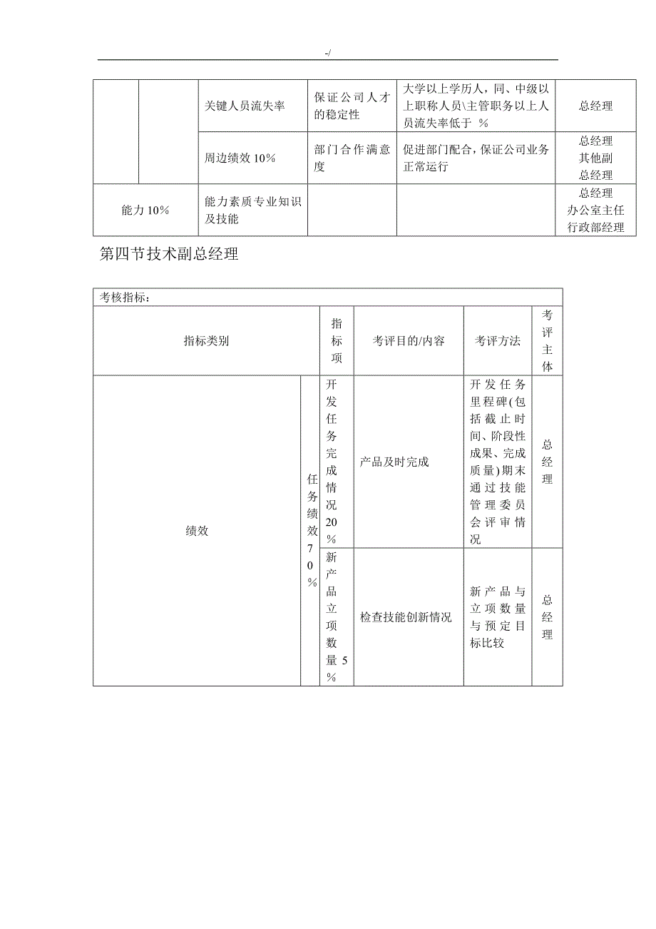 绩效考核KPI计划指标资料大全_第4页